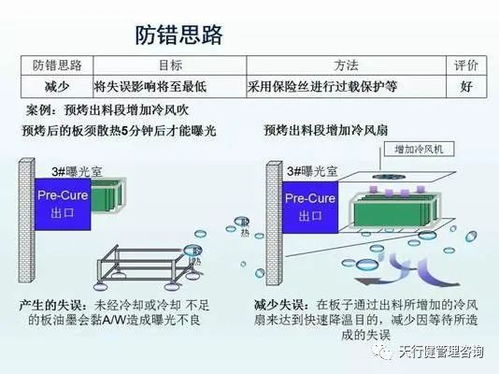 精益生产管理,防呆 防错 技术