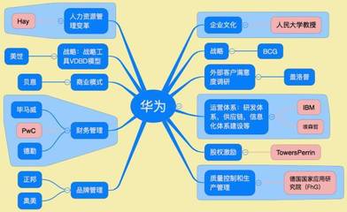 华为20年来合作的15家咨询公司,都有谁?【智慧工厂】