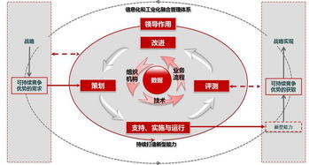 精益研发体系咨询