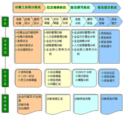 北京凯博星企业管理咨询