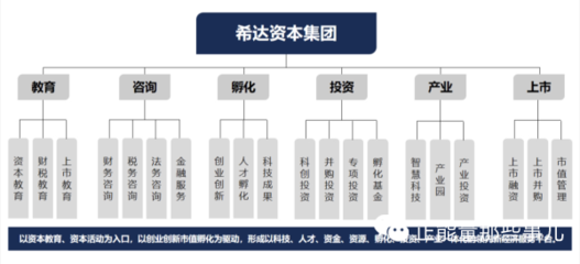 专访希达资本集团