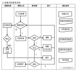 erp从业者要背哪些流程图 这一篇全了,赶紧收藏吧