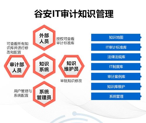 终于有一套it审计管理系统面市,攻克审计工作难题